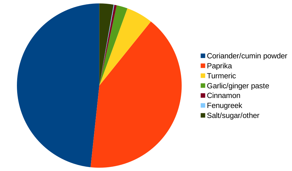 UK_GeneralElection_MixPowder.png